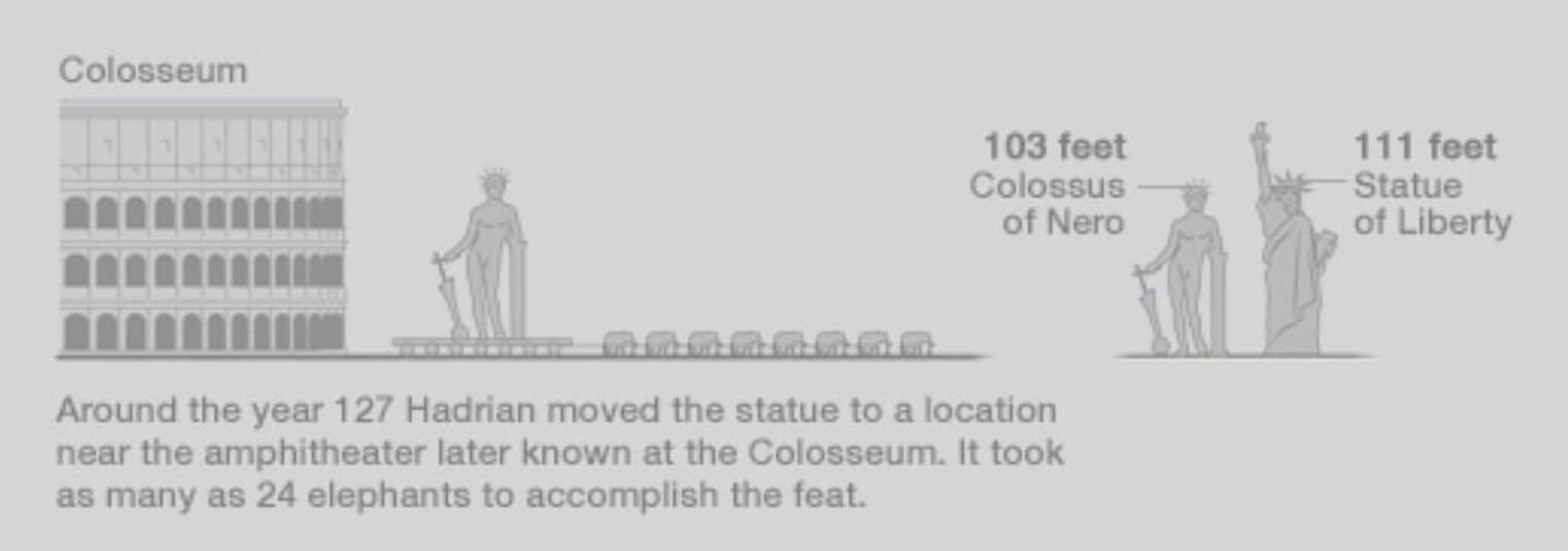 Colossal statue of Nero