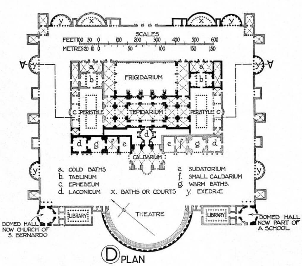 Floor plan Baths of Diocletian